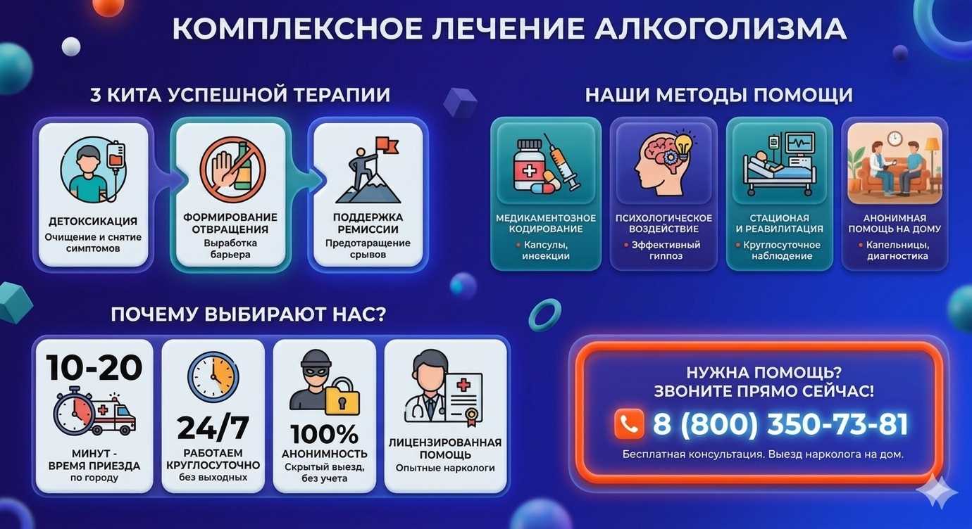 Инфографика о методах лечения алкоголизма в Чусовом: детоксикация, кодирование и анонимная помощь на дому от клиники Похмельная служба.